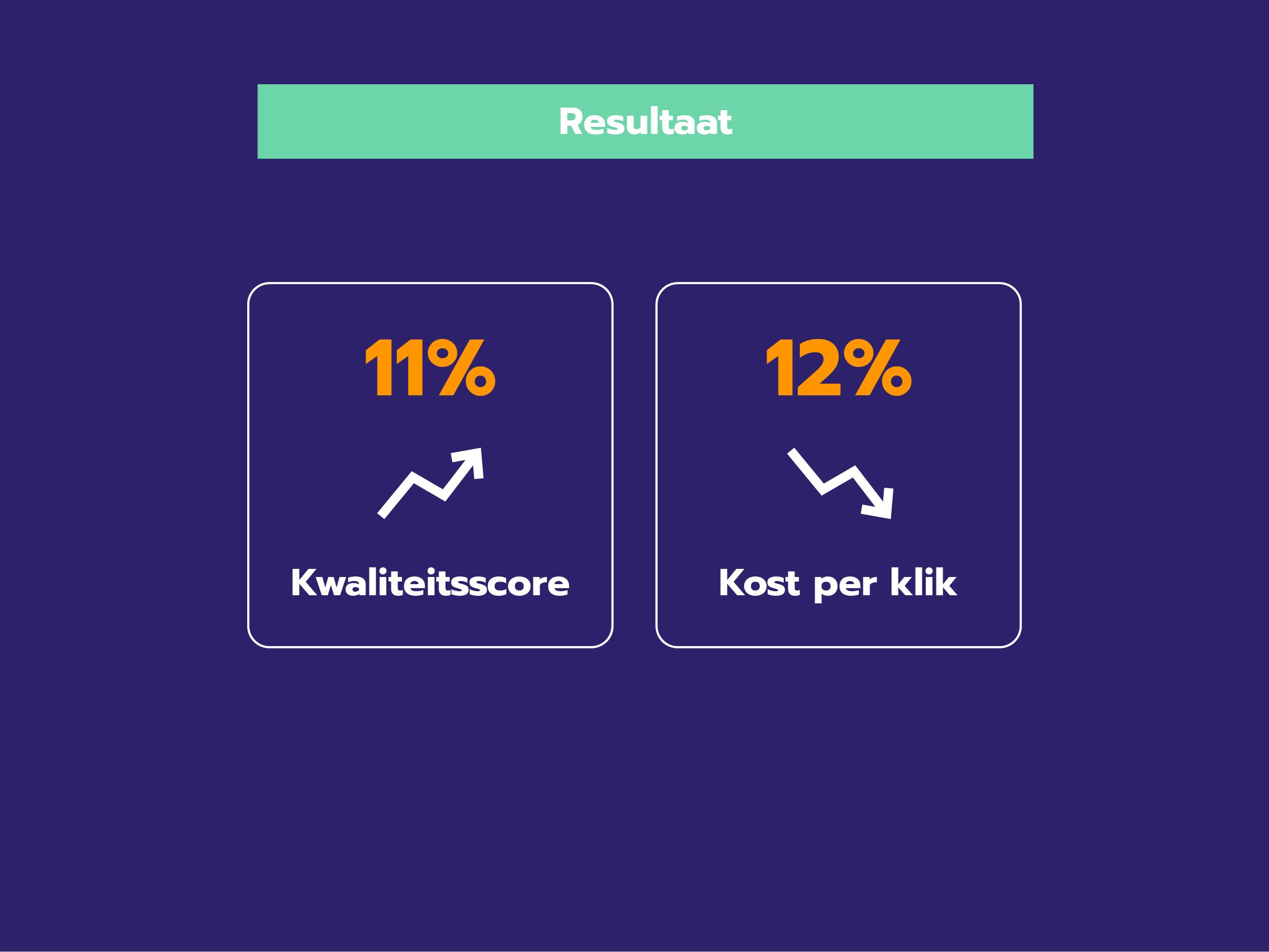 Resultaten voor kwaliteitsscore bij Hörmann Positieve resultaten voor kwaliteitsscore en CPC bij Hörmann