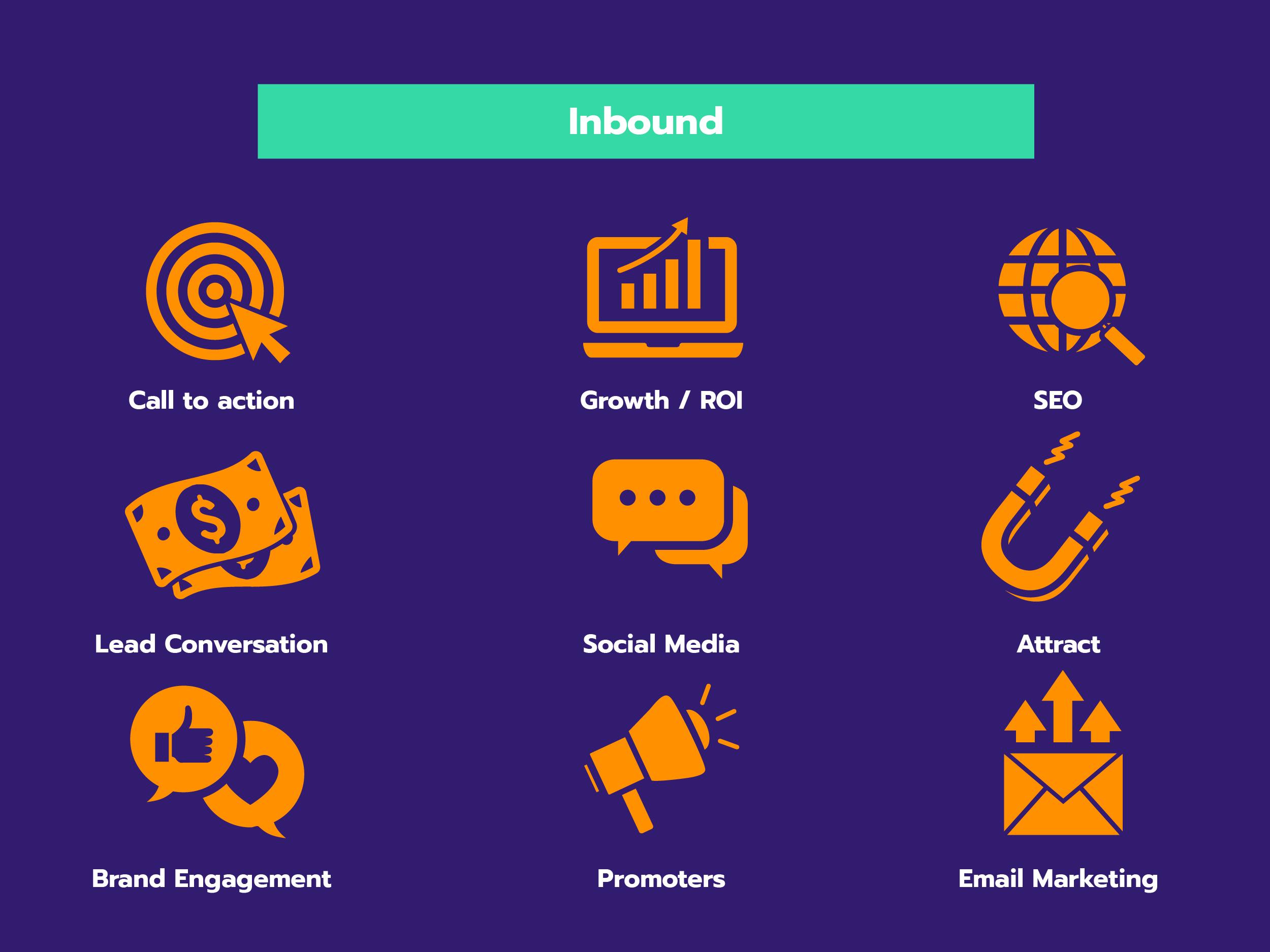 Overview of elements inbound lead generation