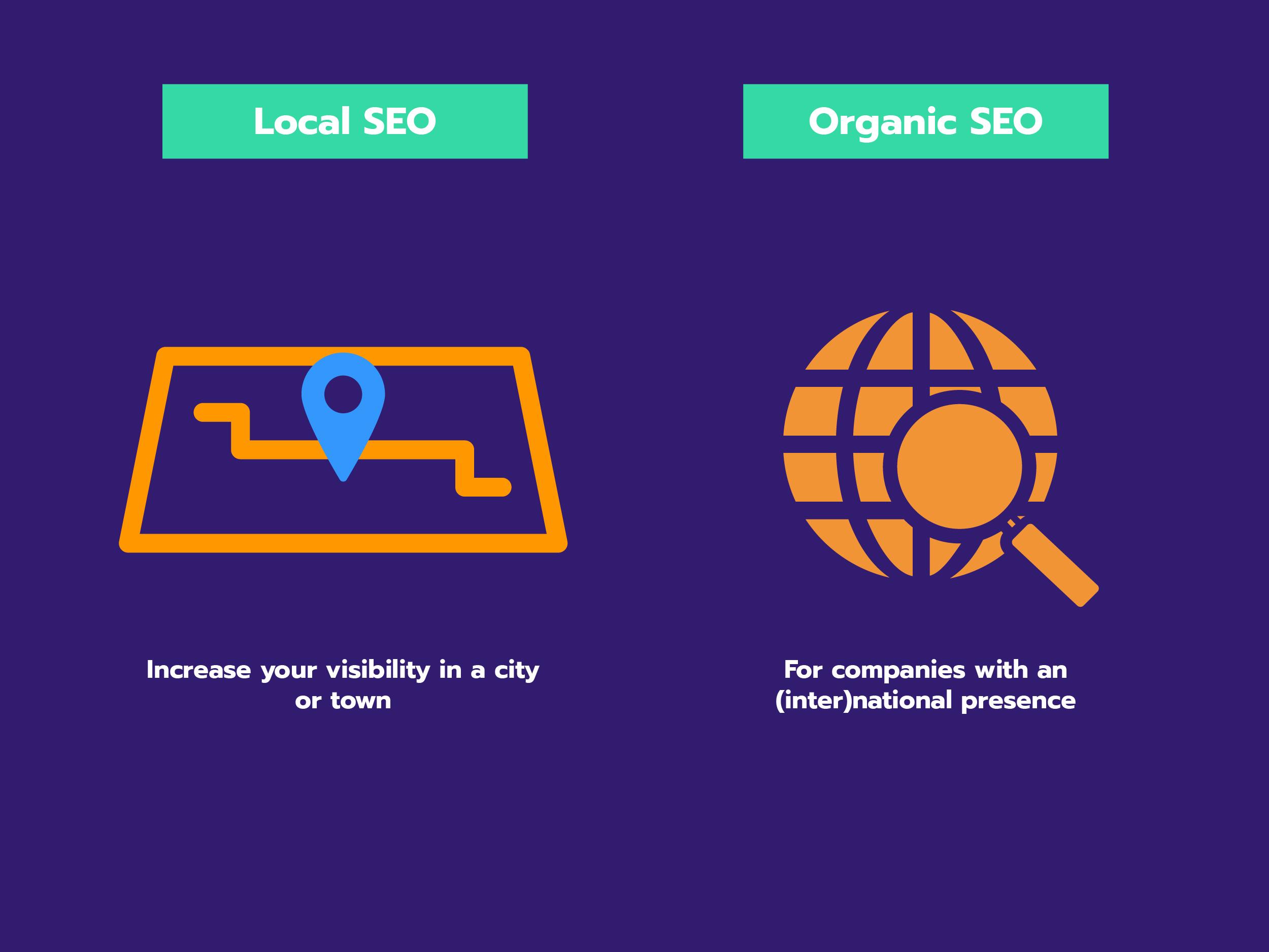 Local versus organic SEO Local versus organic SEO