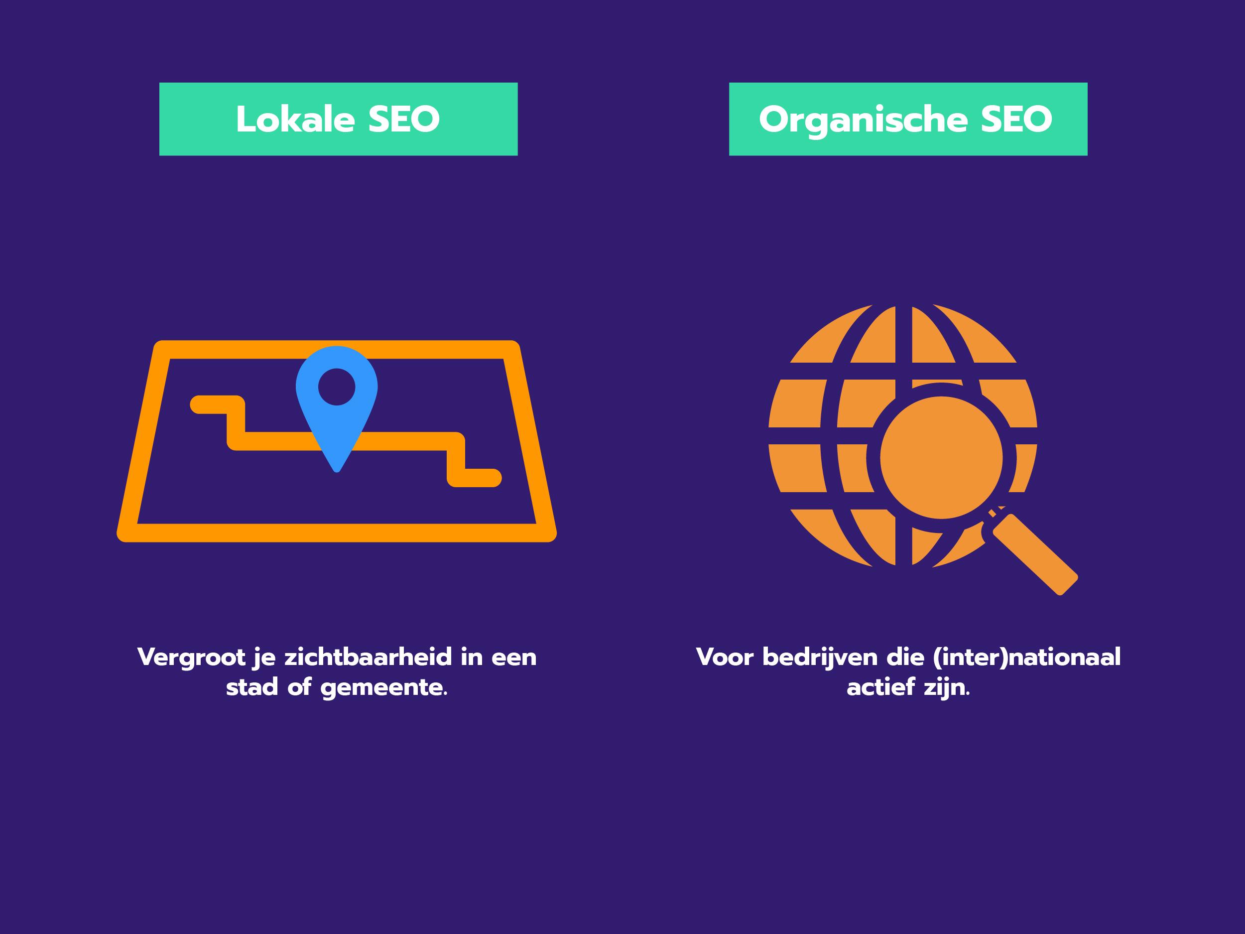 Verschil tussen lokale en organische SEO Het verschil tussen lokale en organische SEO is de lokale zoek- en koopintentie