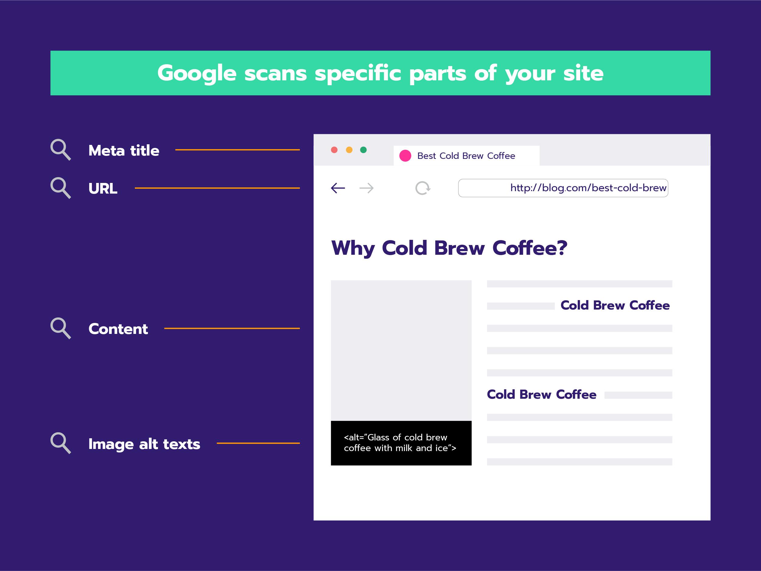 On-page parameters of SEO