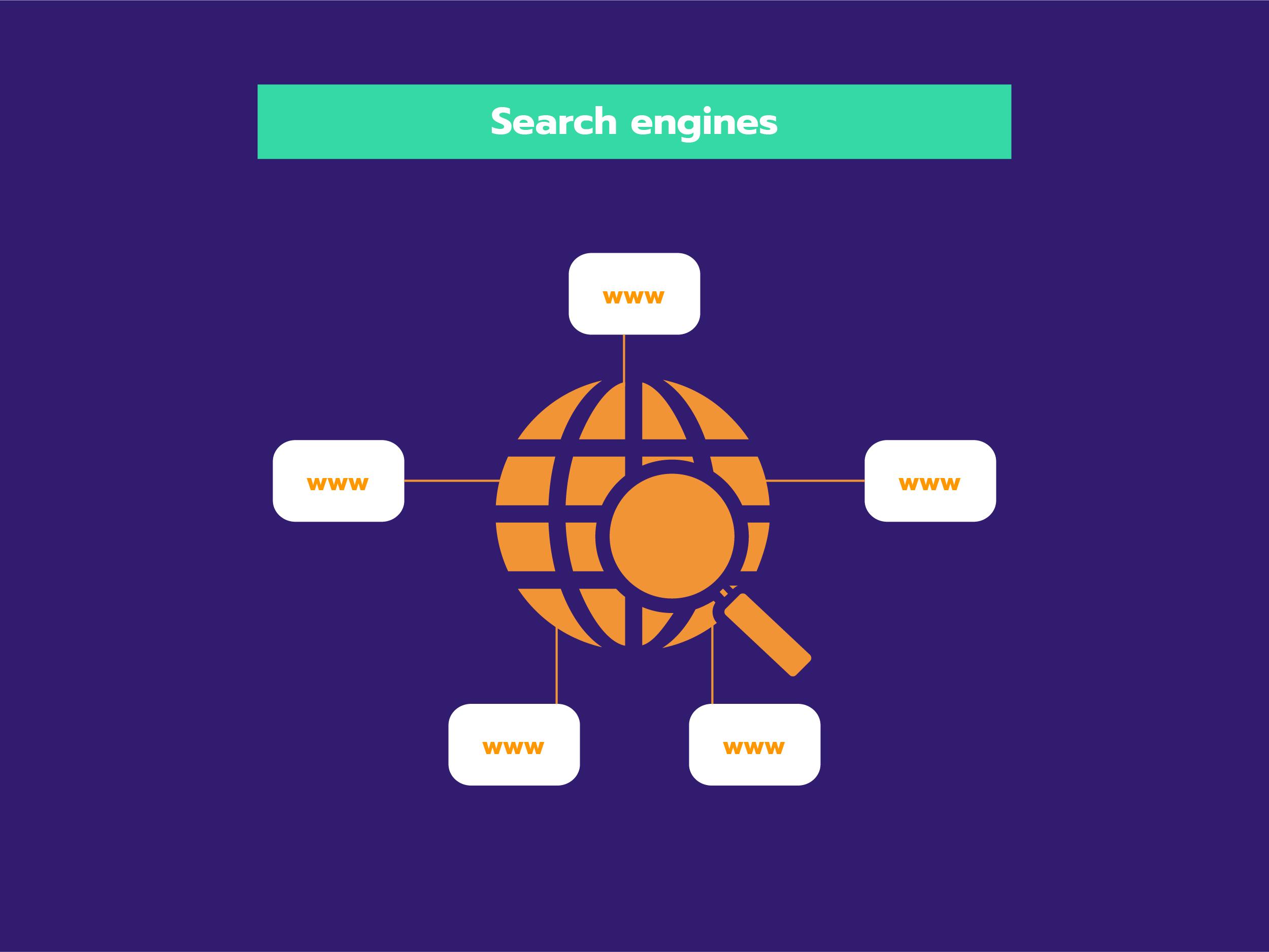 Search engine crawlers Via internal link structure, you link different web pages together so that crawlers can easily find a way through your site.